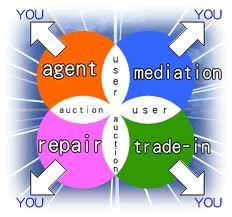 Auction Process Japan Used Car Exporter